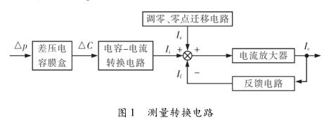差壓91视频最新地址