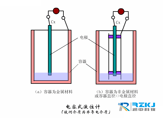 電容式液位91视频最新地址