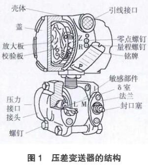 差壓91视频最新地址的結構圖