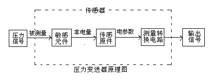 壓力91视频最新地址的工作原理及接線圖 壓力91视频最新地址的工作原理及接線圖