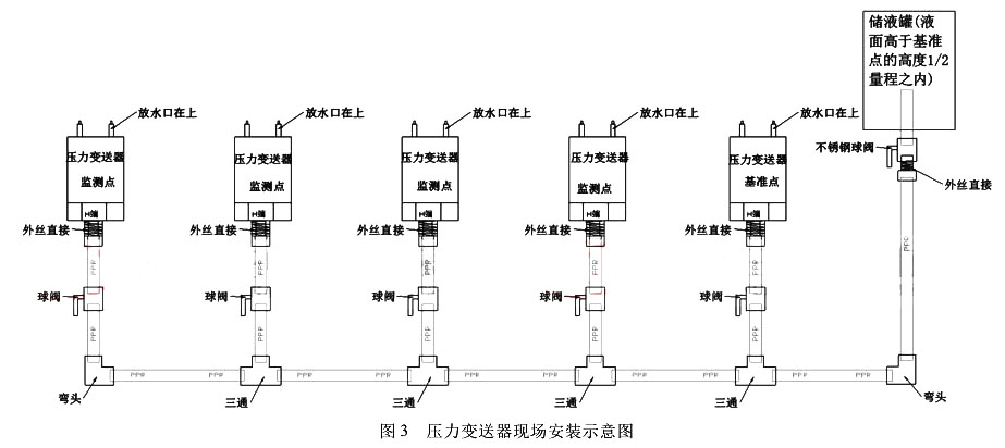 壓力91视频最新地址現場安裝示意圖