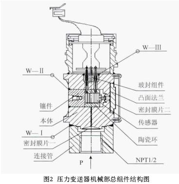 壓力91视频最新地址機械部總組件結構圖