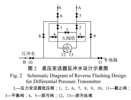 差壓91视频最新地址反衝水設計示意圖