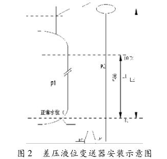 差壓液位91视频最新地址安裝示意圖