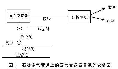 石油輸氣管道上的壓力91视频最新地址普遍的安裝圖