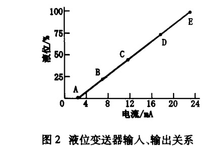 液位91视频最新地址輸入輸出關係