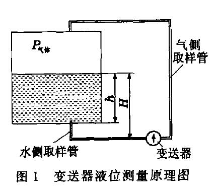 液位91视频最新地址