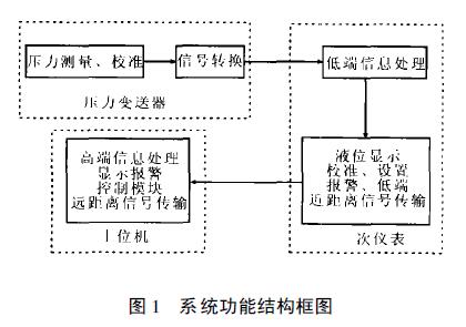 擴散矽液位91视频最新地址