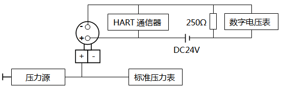 智能壓力91视频最新地址調校接線