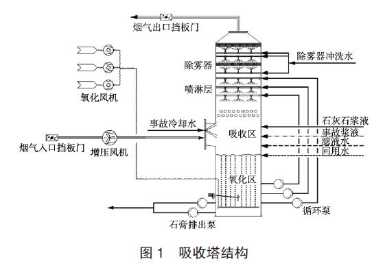差壓91视频最新地址應用圖例
