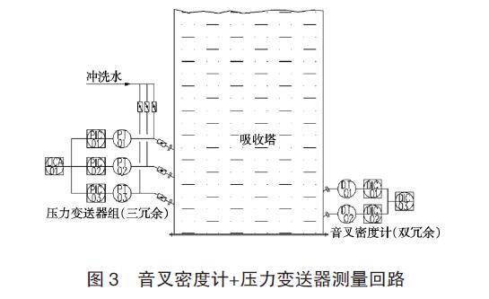 差壓91视频最新地址應用圖例