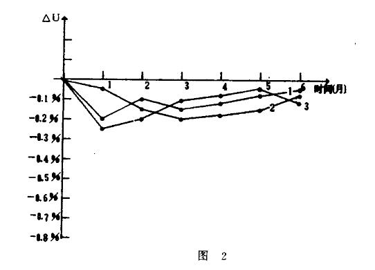 耐腐蝕液位91视频最新地址