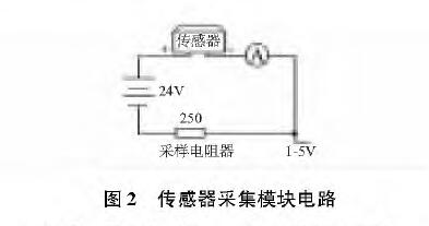 投入式液位91视频最新地址圖2