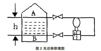 差壓91视频最新地址零點校準與遷移