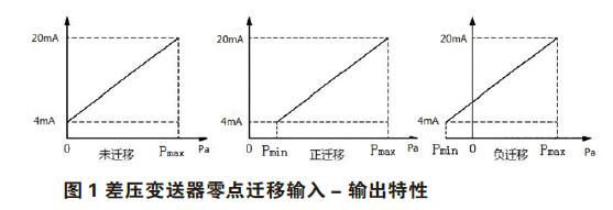 差壓91视频最新地址零點校準與遷移