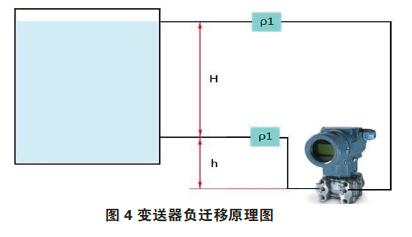 差壓91视频最新地址零點校準與遷移