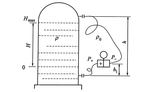 雙法蘭差壓91视频最新地址用於液位測量