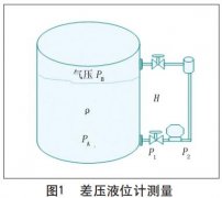 智能液位91视频最新地址在製漿造紙中的使用說明及維護方法